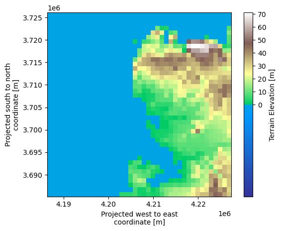 _images/plotting_examples_nb_40_0.png