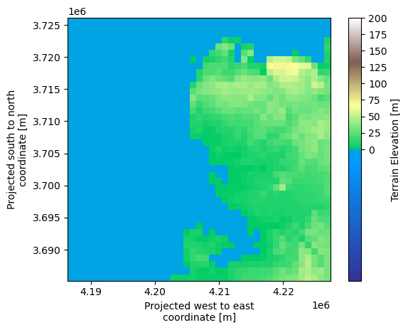 _images/plotting_examples_nb_42_0.png